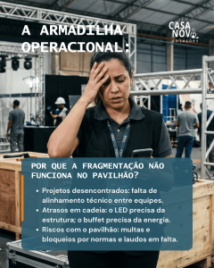 Gestora sobrecarregada com atrasos em cadeia e riscos regulatórios na montagem de estandes.